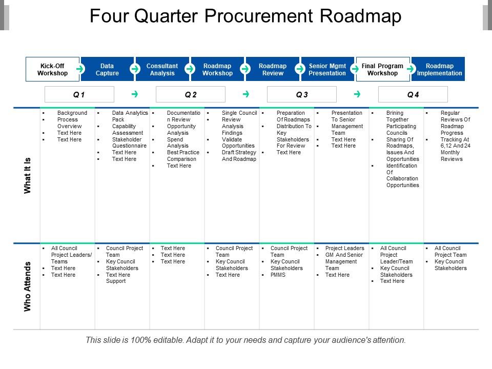 Four quarter procurement roadmap Slide01