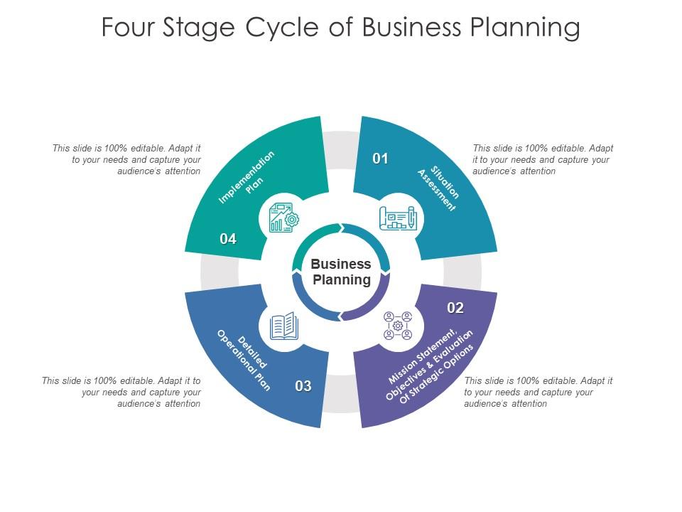 what are the four 4 stages of business planning