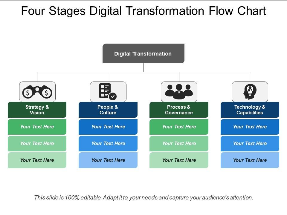 four_stages_digital_transformation_flow_chart_Slide01