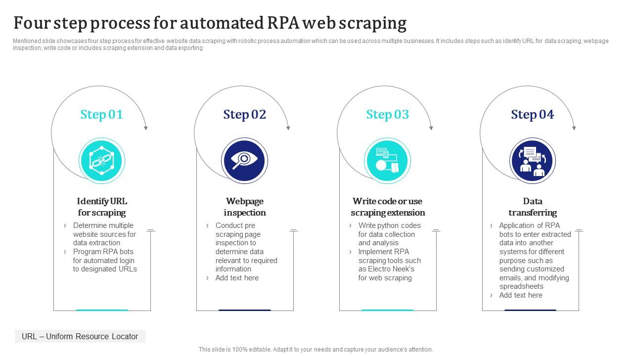 Top 10 Web Scraping PowerPoint Presentation Templates in 2025
