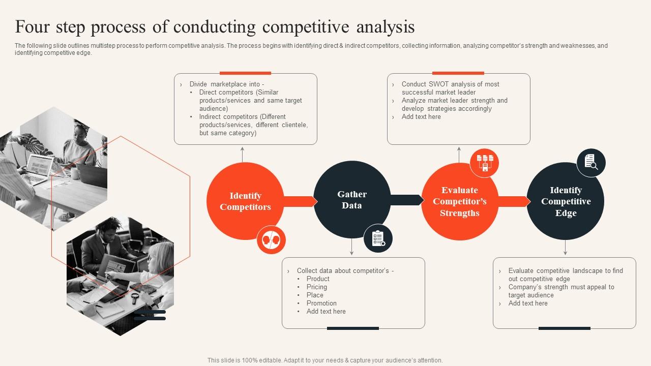 10 steps to conduct a competitive analysis