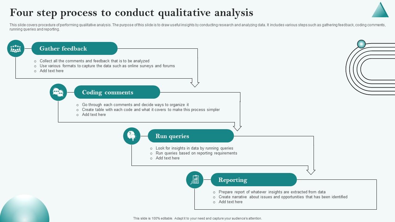 Four Step Process To Conduct Qualitative Analysis PPT Slide