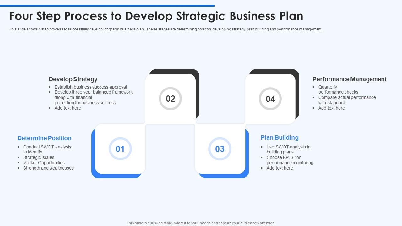Four Step Process To Develop Strategic Business Plan | Presentation ...