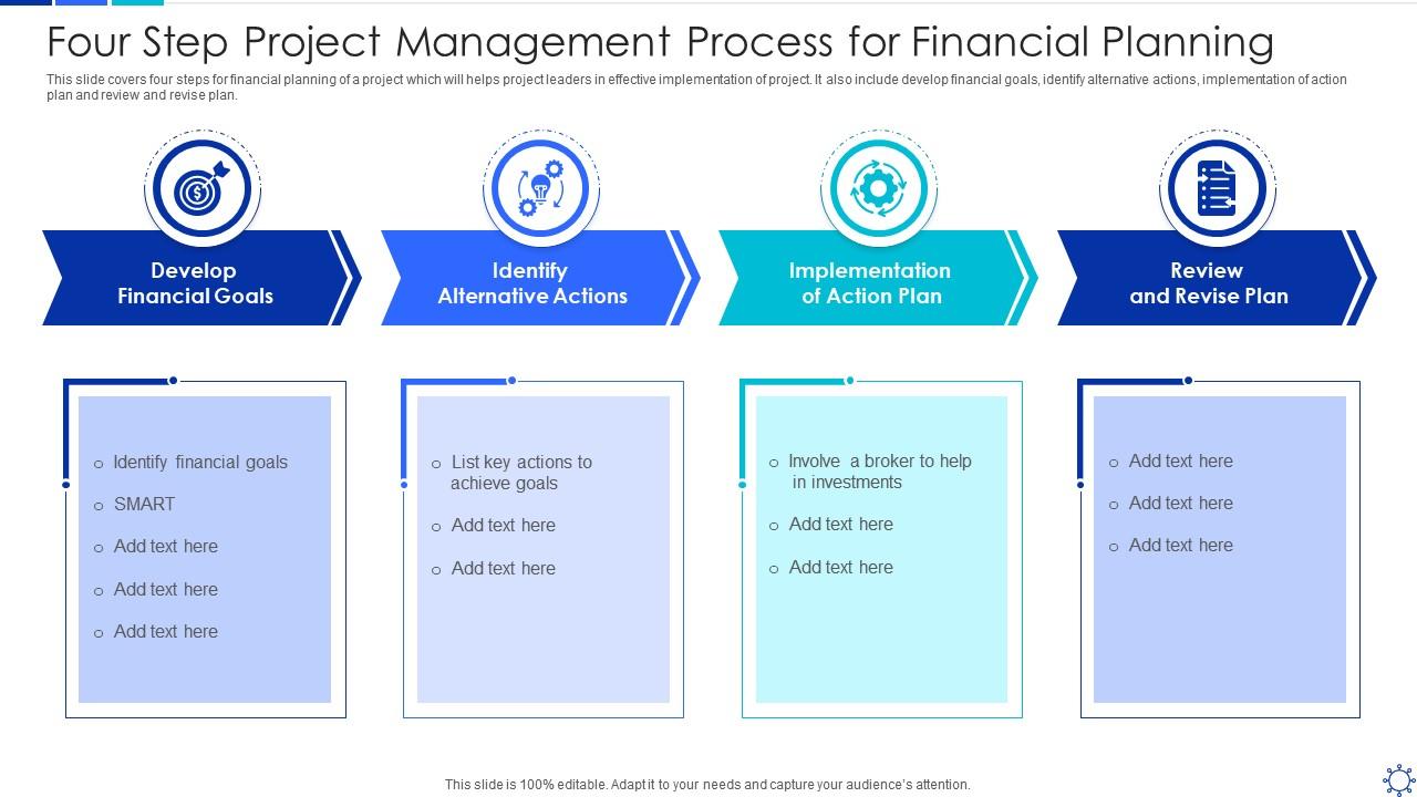 Four step project management process for financial planning