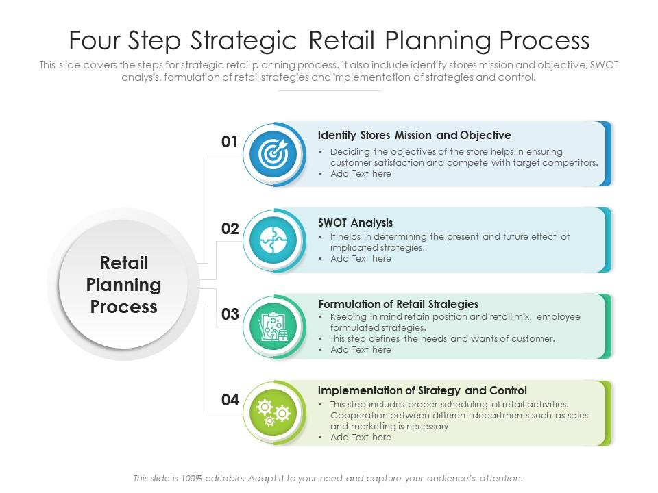 what are strategic retail planning process