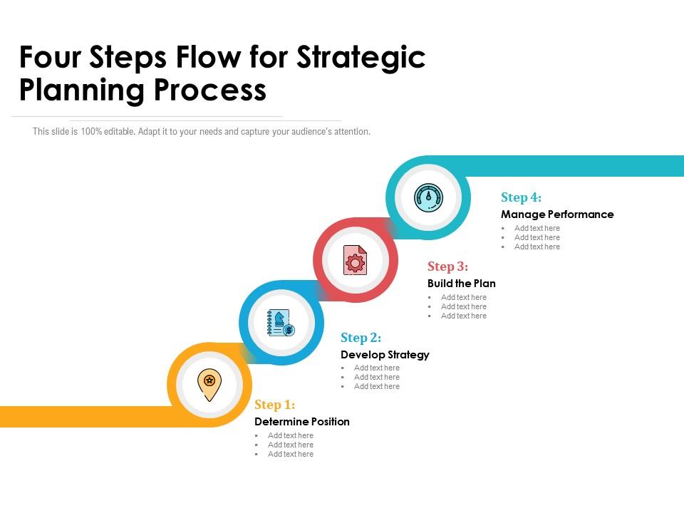 define strategic planning and briefly describe the four steps