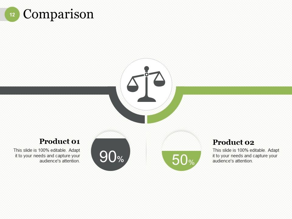 Top 10 Itil Maturity PowerPoint Presentation Templates in 2026