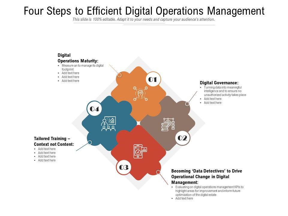 Four steps to efficient digital operations management