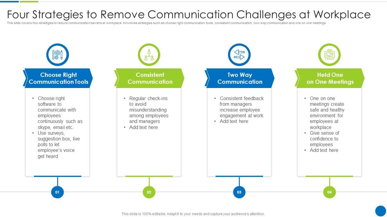 how to resolve communication challenges in the workplace