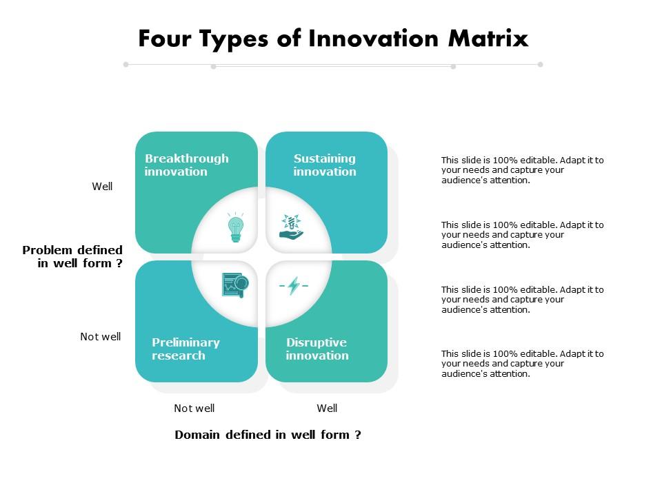 Four types of innovation matrix