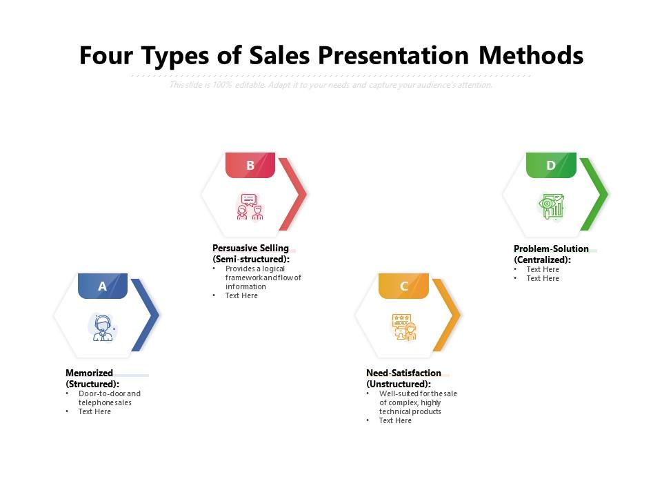 Four types of sales presentation methods