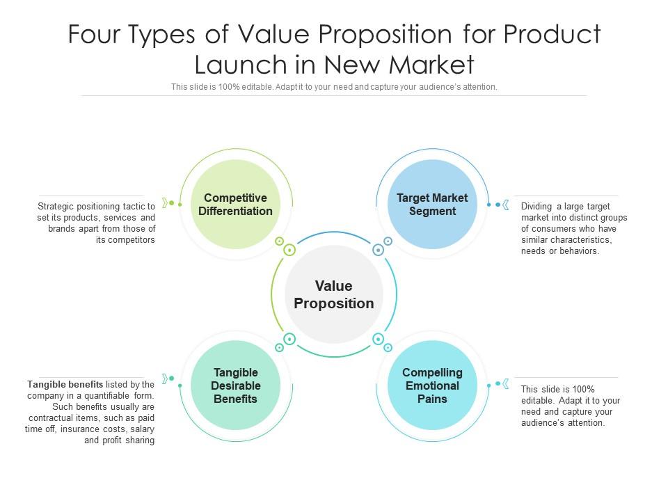 Four types of value proposition for product launch in new market