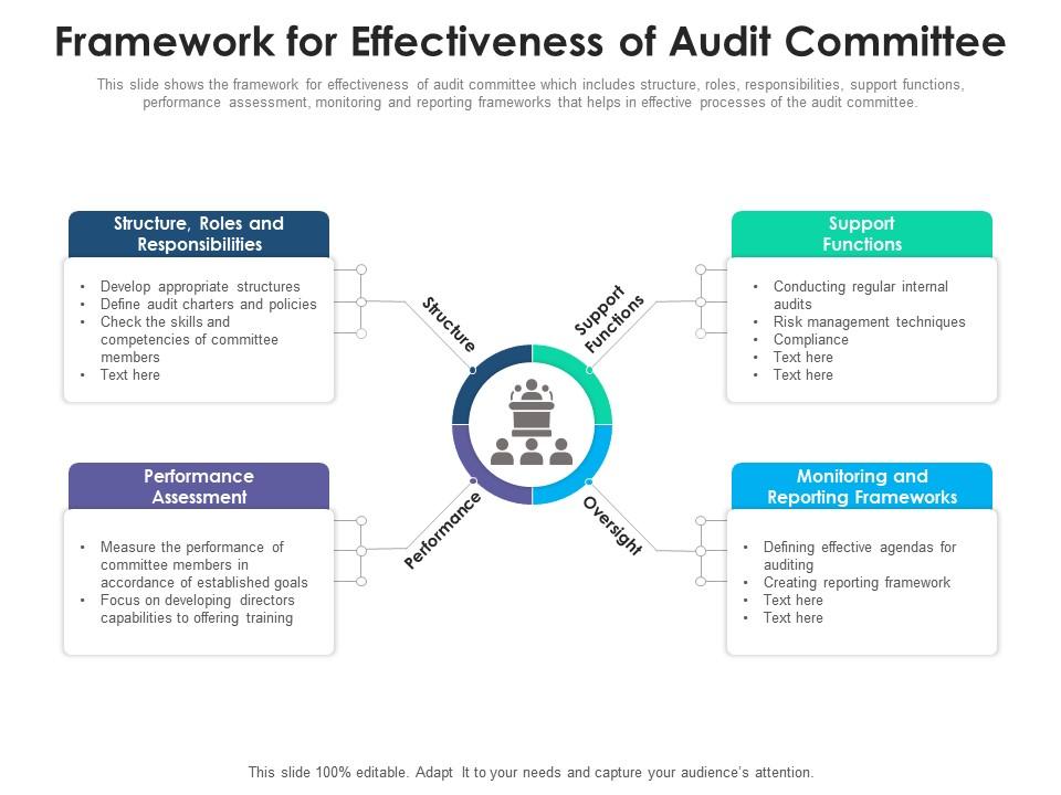Framework for effectiveness of audit committee Slide00