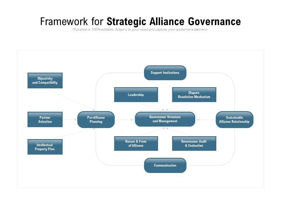 Framework For Strategic Alliance Governance