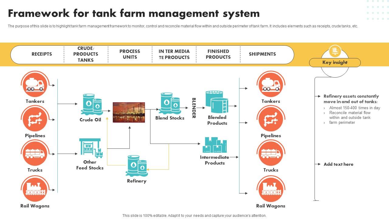 Framework For Tank Farm Management System Ppt Example PPT Example