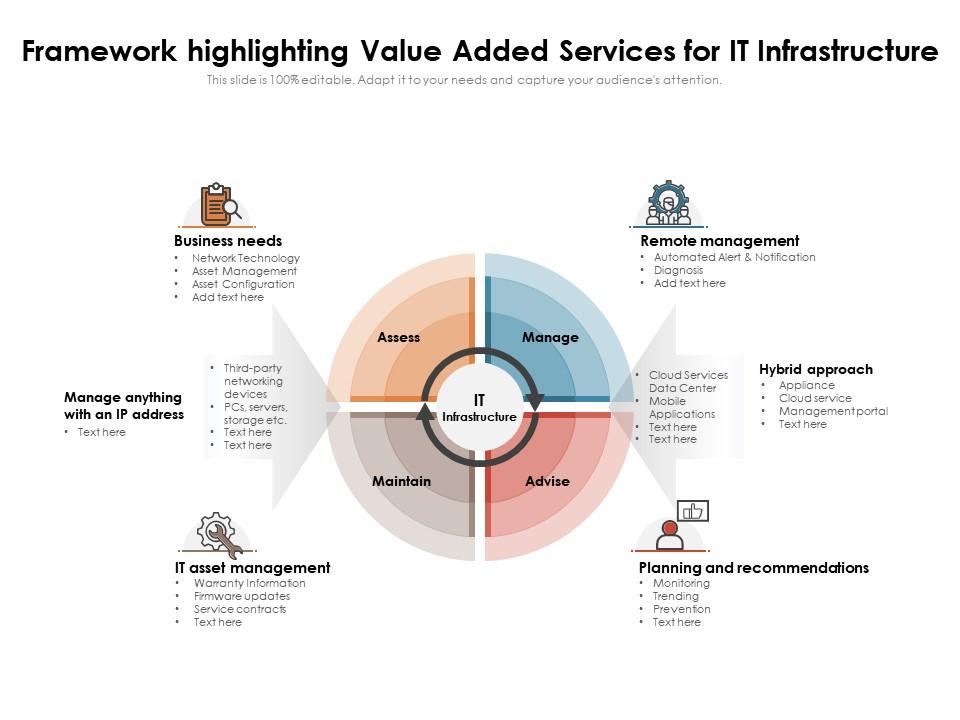 Framework Highlighting Value Added Services For IT Infrastructure