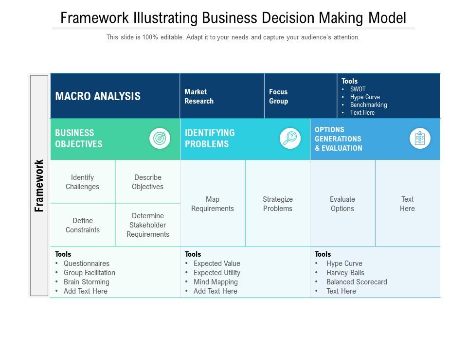 Framework illustrating business decision making model Slide00