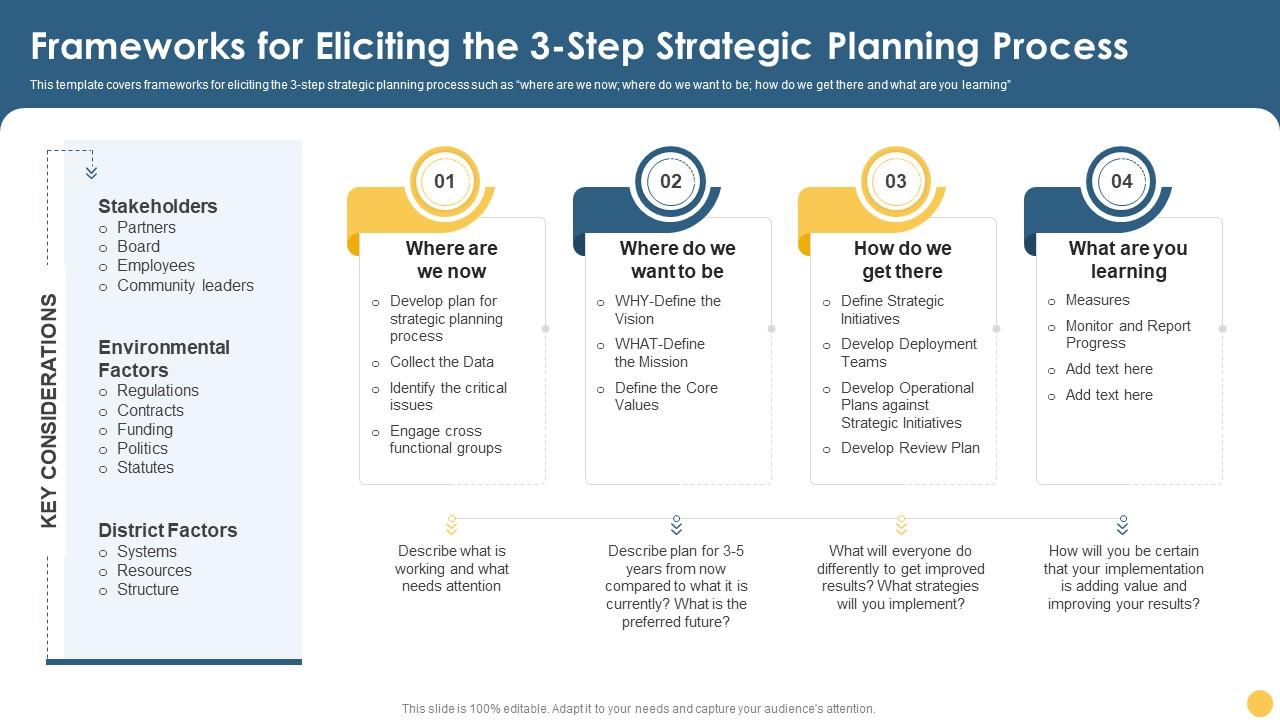 Top 10 Where Are We Now PowerPoint Presentation Templates in 2025