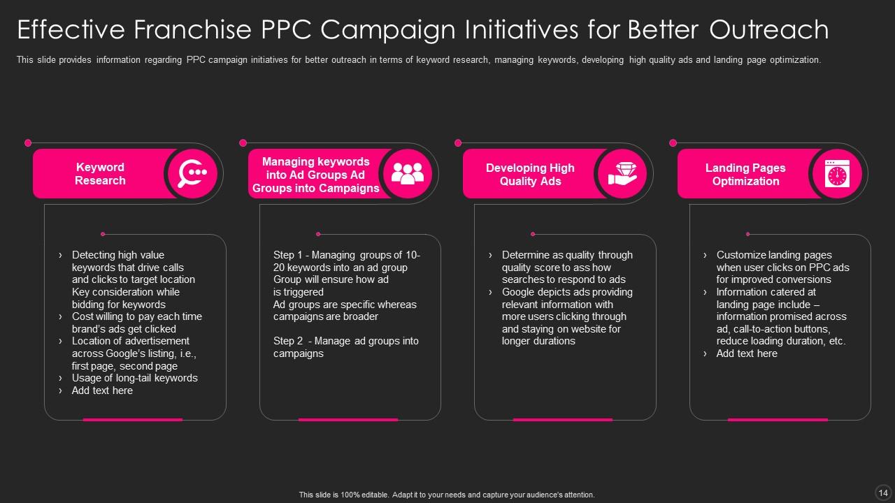 Franchise Marketing Playbook Powerpoint Presentation Slides ...