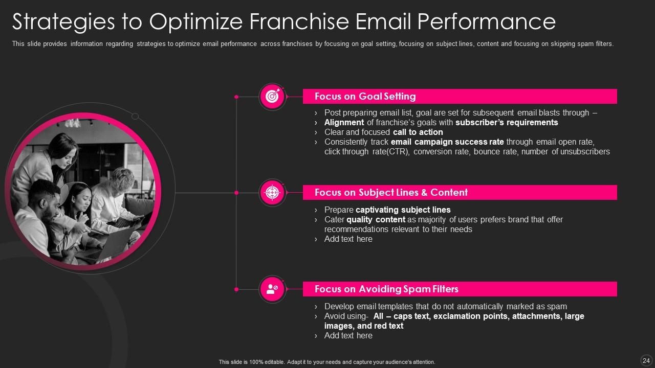 Top 10 Franchises PowerPoint Presentation Templates in 2026