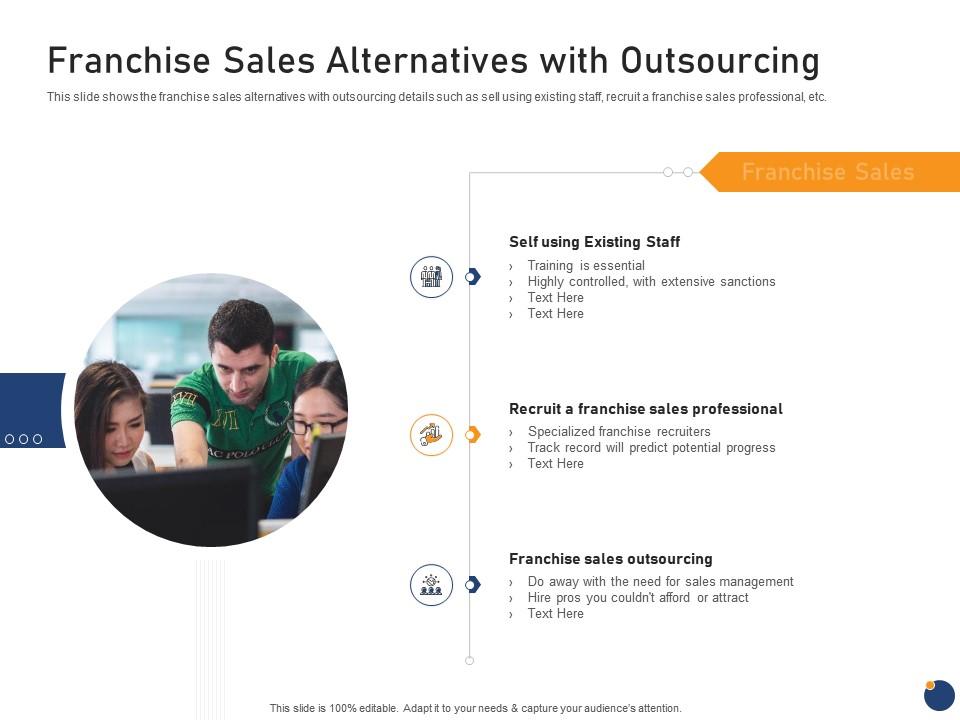Franchise sales alternatives with outsourcing offering an existing brand franchise Slide00