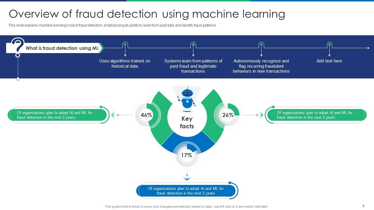Fraud Detection Using Machine Learning Techniques Powerpoint ...