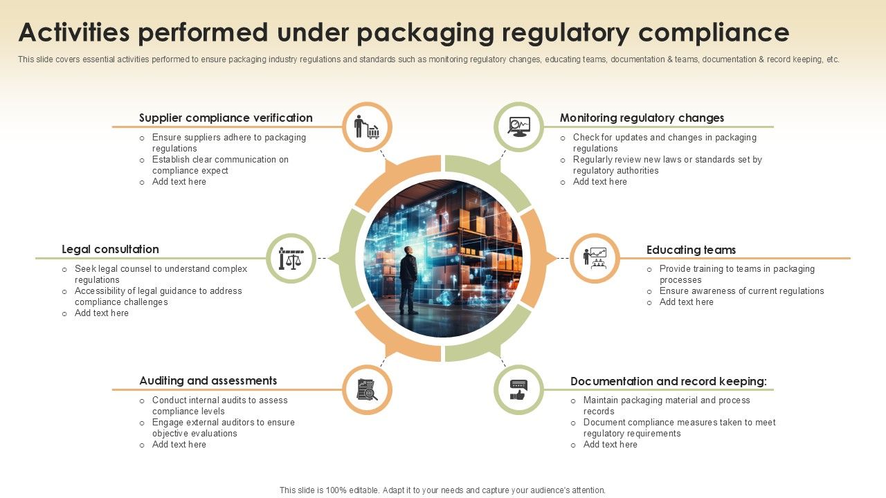 Free Activities Performed Under Packaging Regulatory Compliance Powerpoint Template
