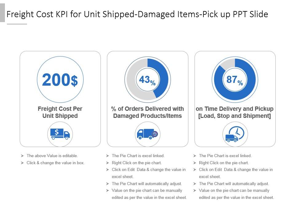 Freight cost kpi for unit shipped damaged items pick up ppt slide Slide00