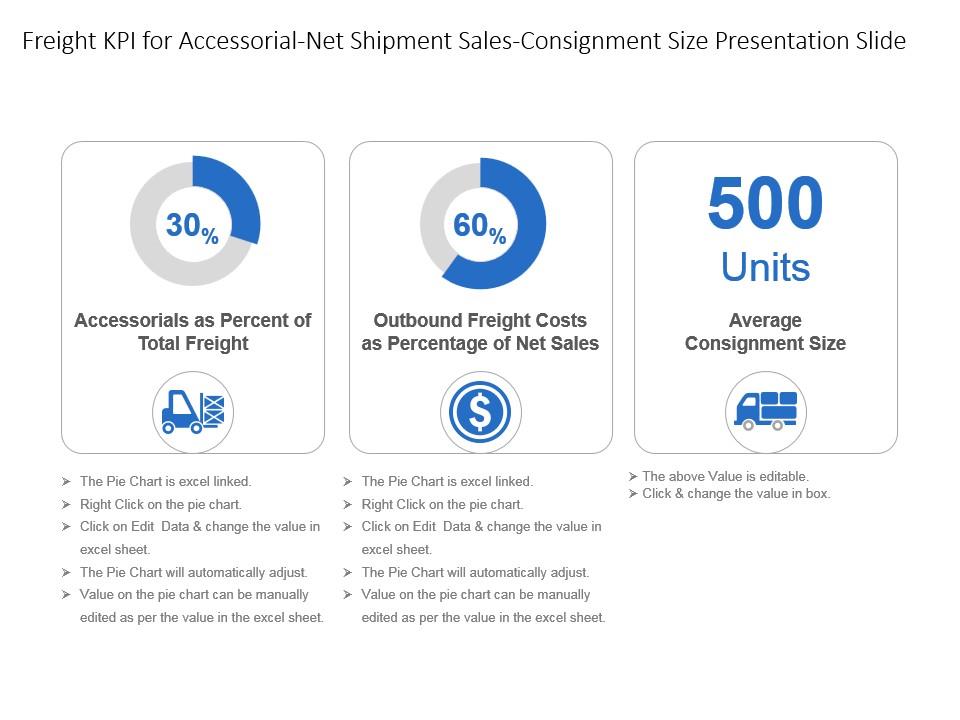 Freight kpi for accessorial net shipment sales consignment size presentation slide Slide01