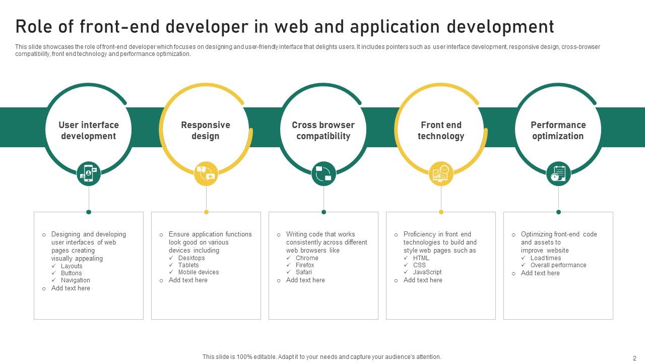 Front End Development Powerpoint Ppt Template Bundles Ppt Powerpoint Front End Development Powerpoint Ppt Template Bundles Ppt Powerpoint