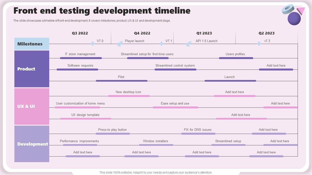 Front End Testing Development Timeline PPT Presentation