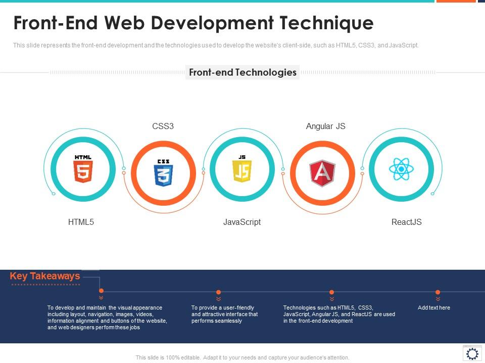 front end web development presentation