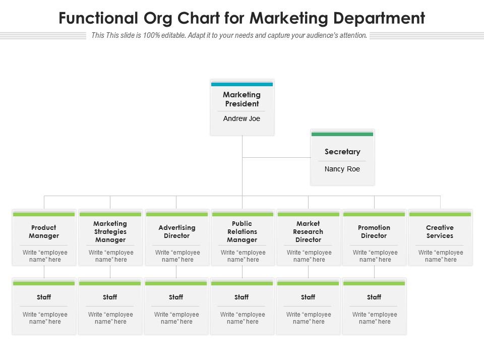 Functional org chart for marketing department Slide00