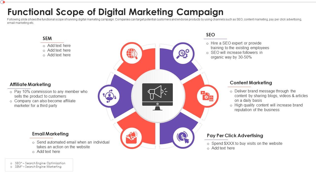 digital marketing campaign assignment