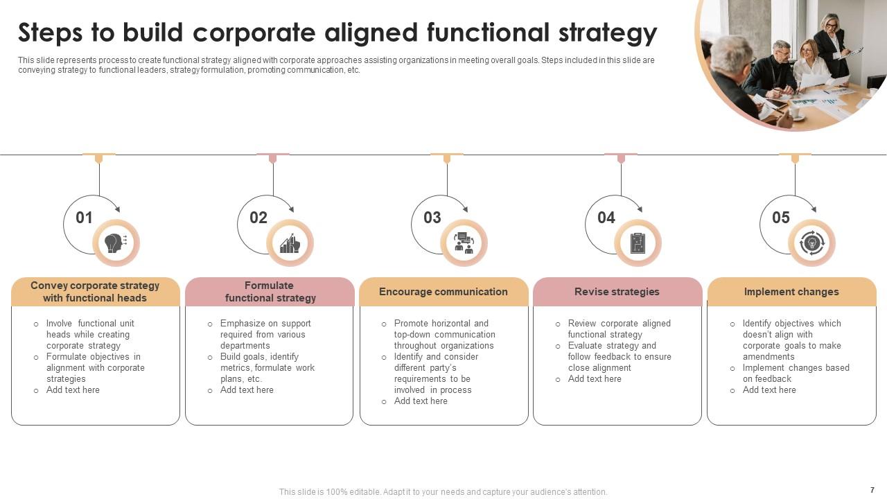 Functional Strategy Powerpoint Ppt Template Bundles PPT Template