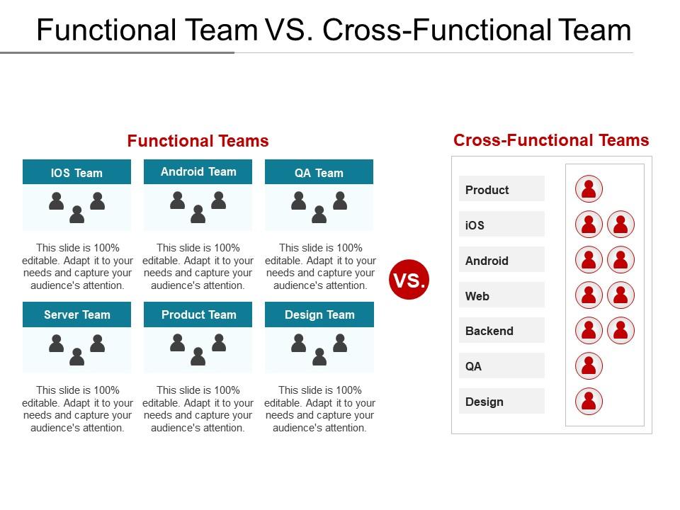 Functional team vs cross functional team Slide01