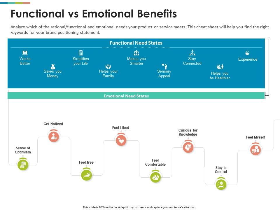Functional vs emotional benefits experience ppt graphics template Slide00