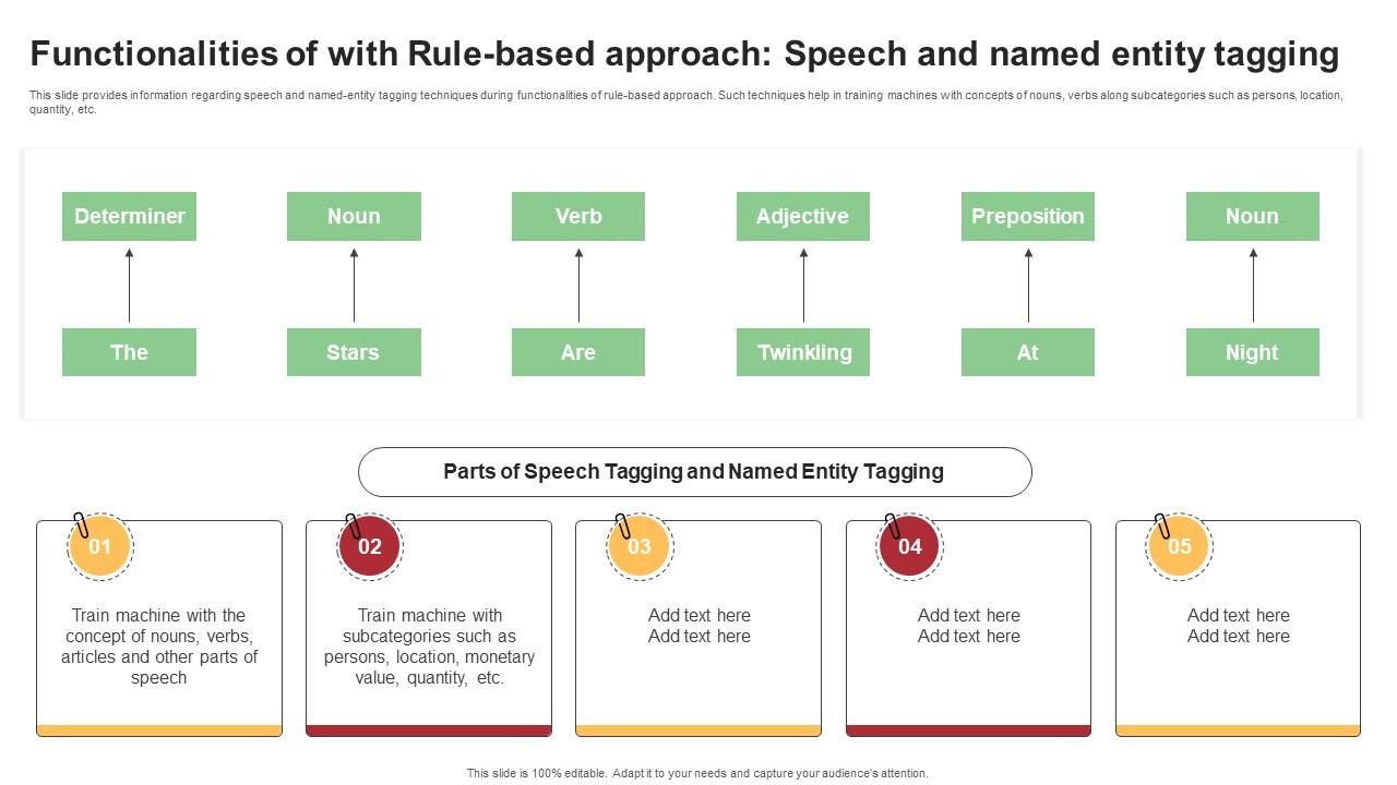 Functionalities of with rule based approach sentiment insights