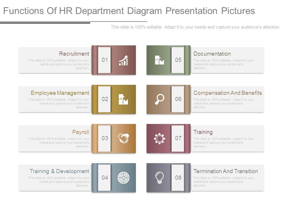 functions_of_hr_department_diagram_presentation_pictures_Slide01