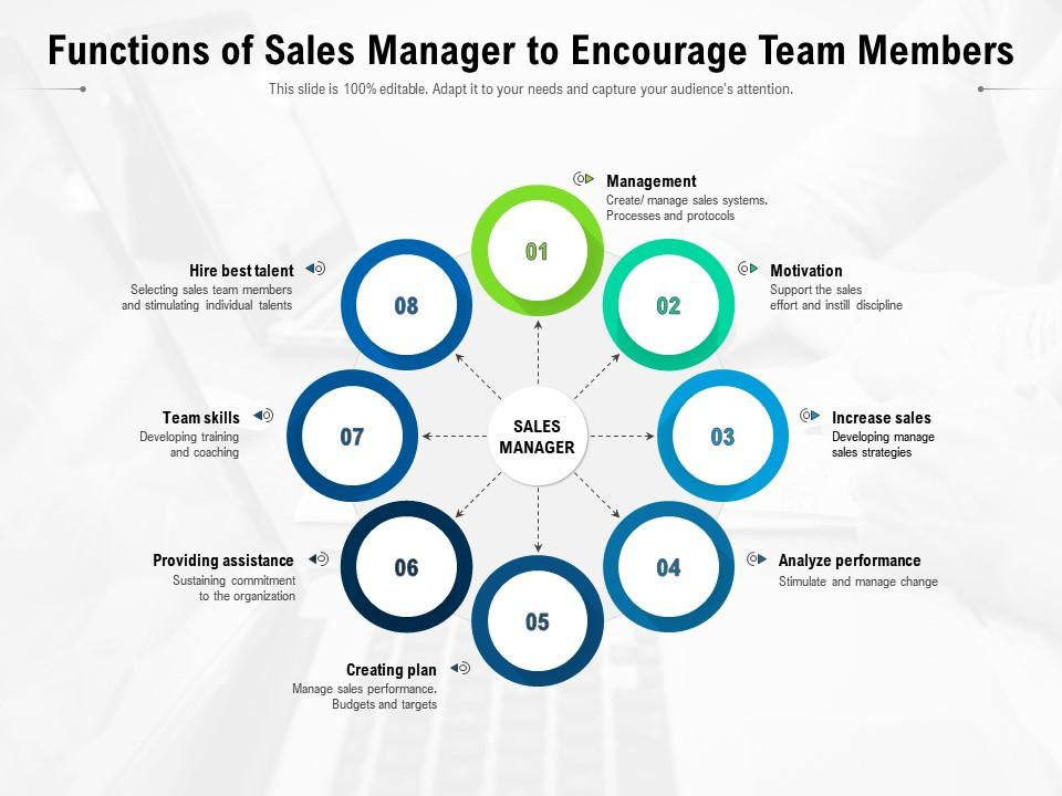 Functions Of Sales Manager To Encourage Team Members | Presentation  Graphics | Presentation Powerpoint Example | Slide Templates