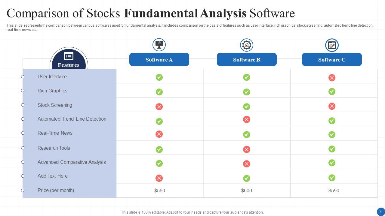 Fundamental Analysis Powerpoint Ppt Template Bundles PPT Example