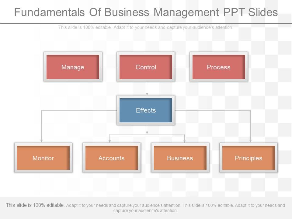 fundamentals_of_business_management_ppt_slides_Slide01