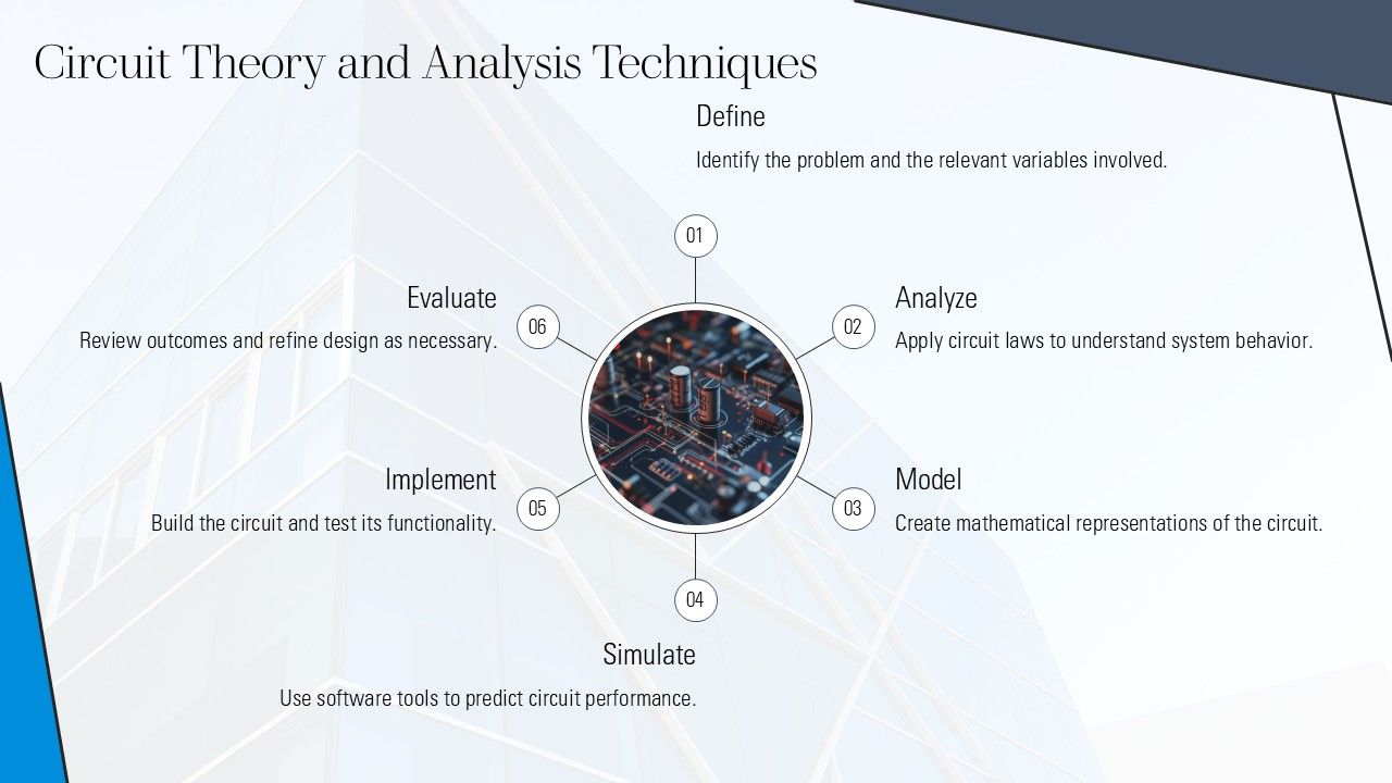 Top 10 It Fundamentals Powerpoint Presentation Templates In 2026 | Teachpic