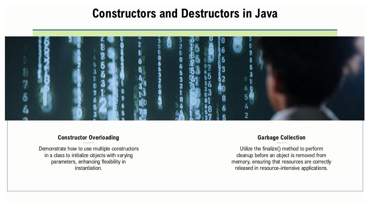 Top 10 Fundamentals Of Java PowerPoint Presentation Templates in 2025