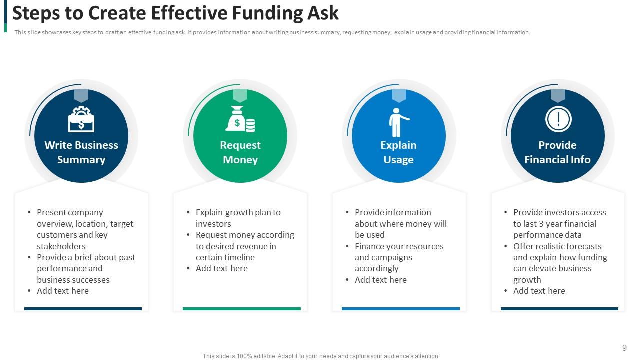 Funding Ask Powerpoint PPT Template Bundles Presentation Graphics