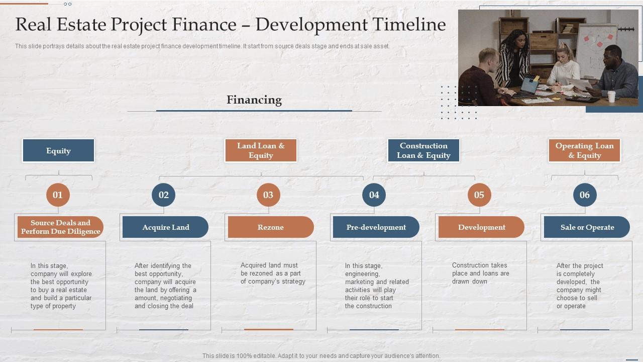 Funding Options For Real Estate Developers Real Estate Project Finance