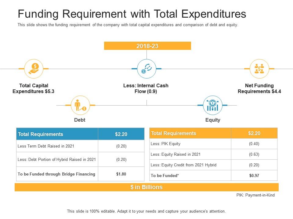 Funding Requirement With Raise Funding Bridge Financing Investment Ppt Summary