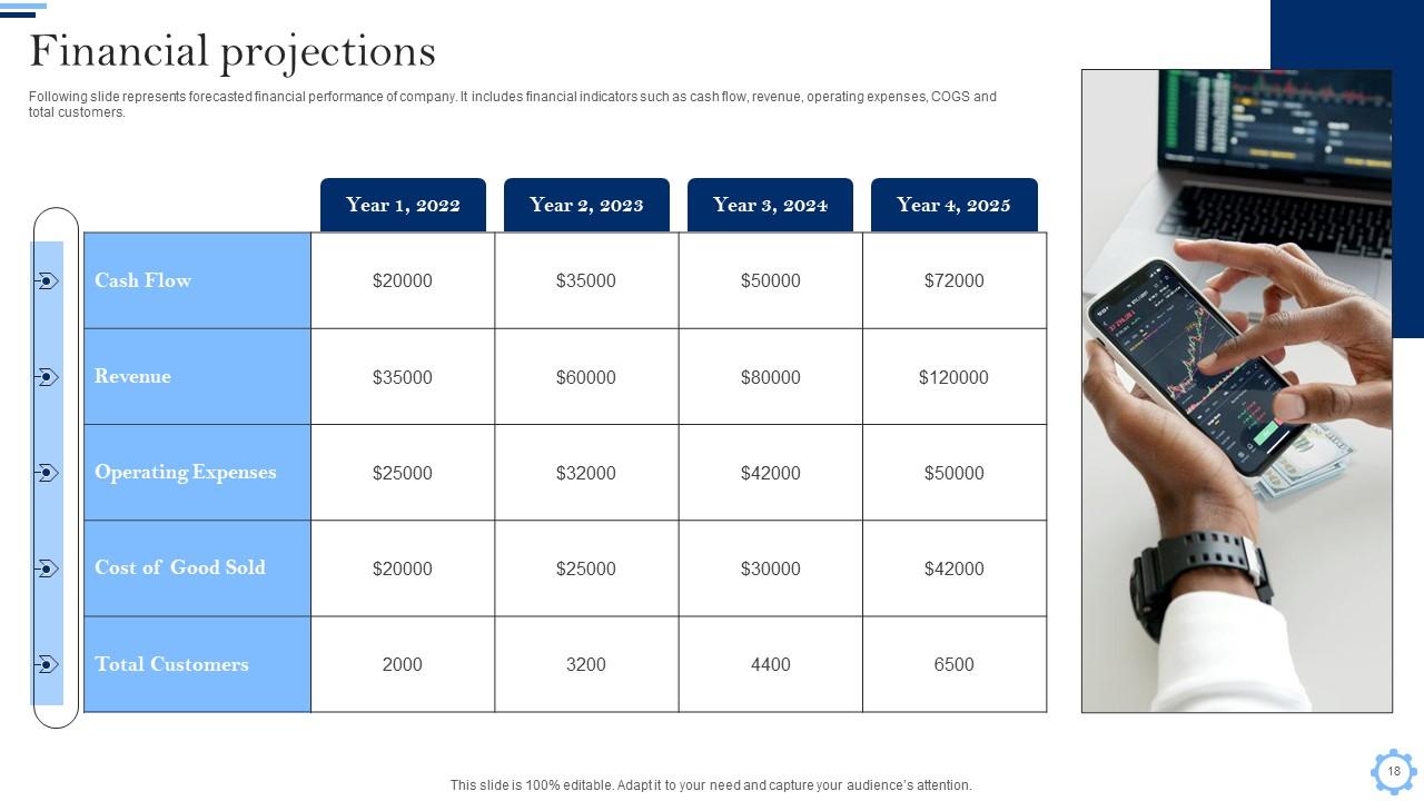 Fundraising Pitch Deck For Project Management Software Ppt Template PPT