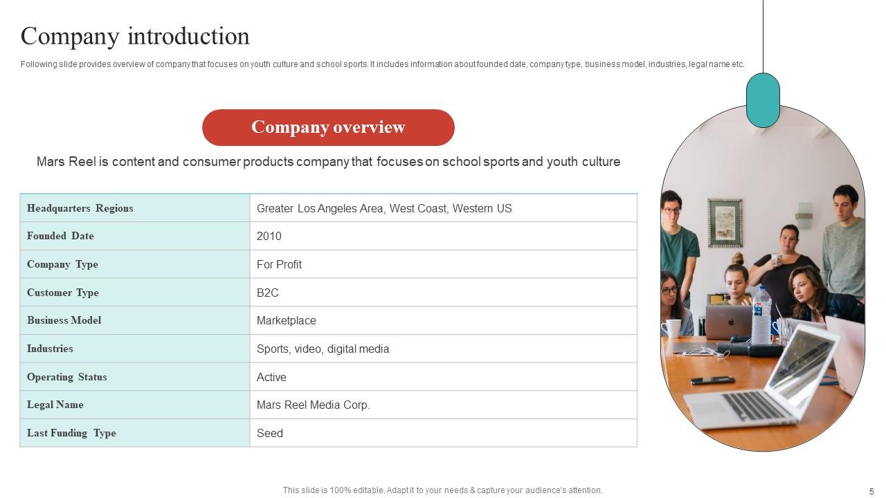Fundraising Presentation For Sports Promotion Ppt Template PPT PowerPoint