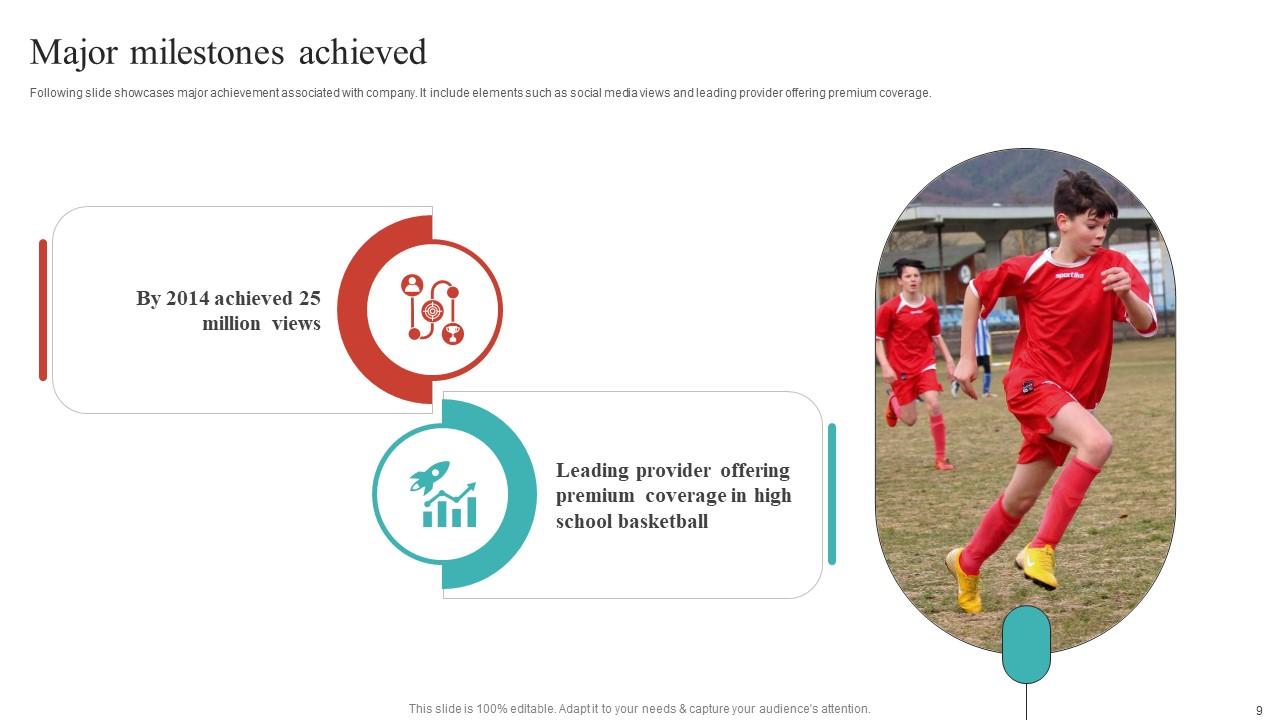 Fundraising Presentation For Sports Promotion Ppt Template PPT PowerPoint